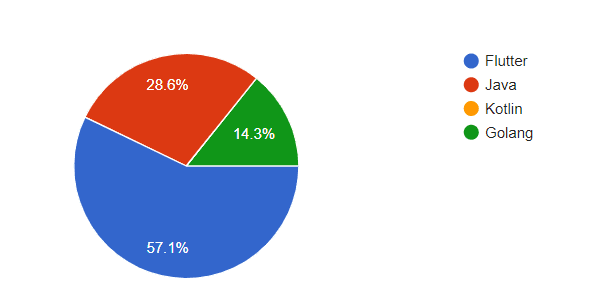 kelas fundamental learning apakah yang diikuti